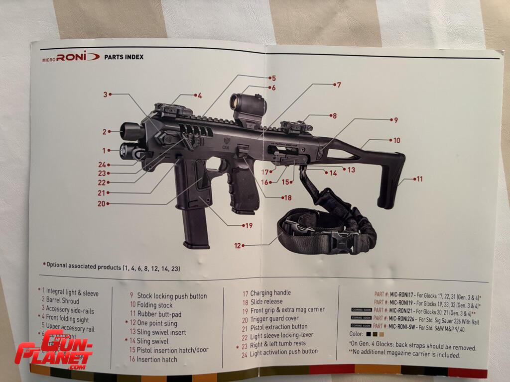 CAA MICRO-RONI 17 - FOR GLOCKS 17,22,31 (Gen. 3 & 4 )